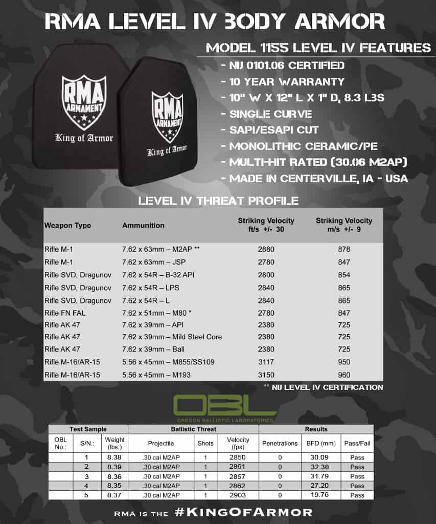 different levels of body armor rma